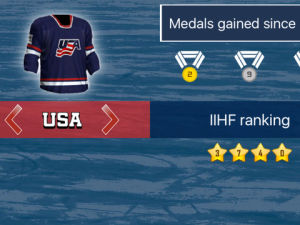 Мировой хоккей  screenshot